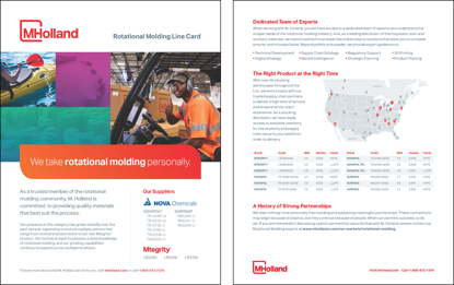 Picture of Rotational Molding Line Card